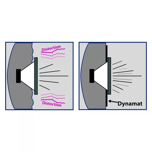 Dynamat Xtreme Speaker Pack (2db) (254 mm x 254 mm)