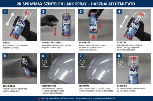 SprayMax Lac Profesionist 2K (250 ml)