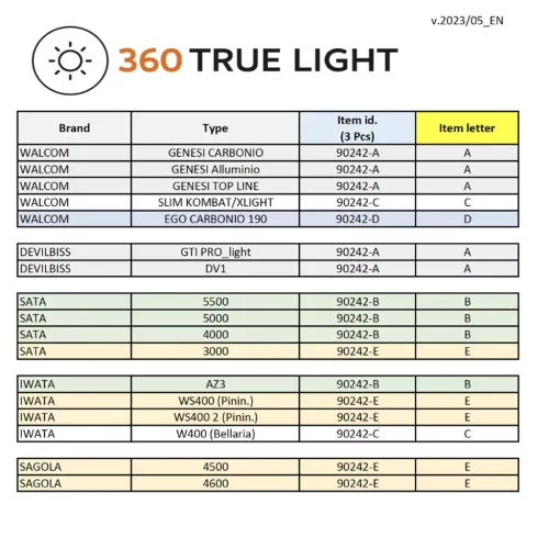 Walmec 360 True Light Evo Meter – Lumină Universală pentru Pistol de Vopsit